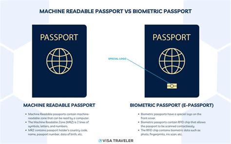 what s the rfid chip in a passport needed for|biometric vs machine readable passport.